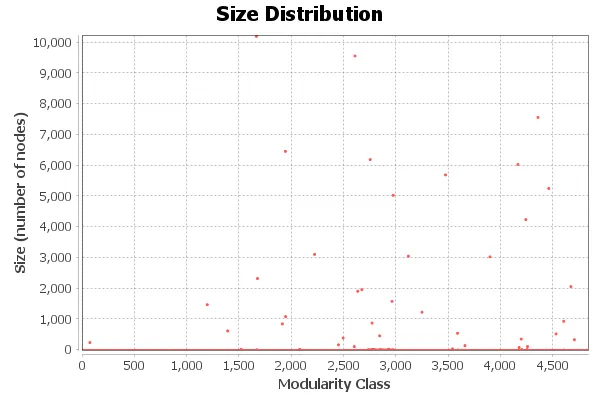 modularity-report.png