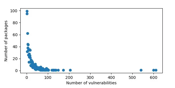 vulnerabilities-amount.png